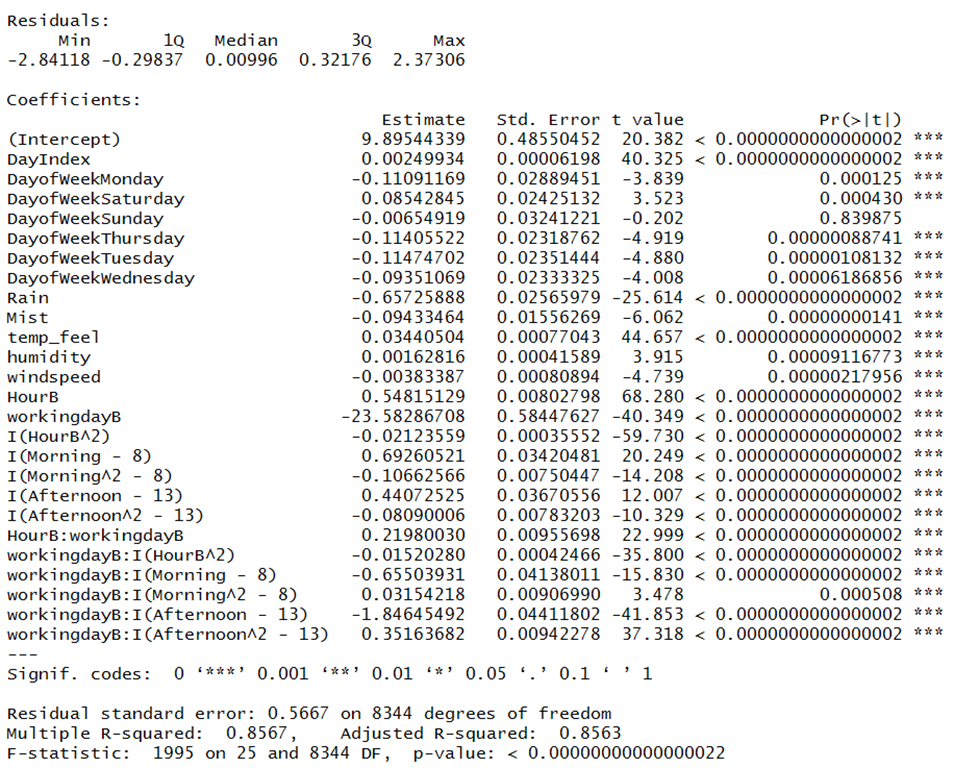 Model output