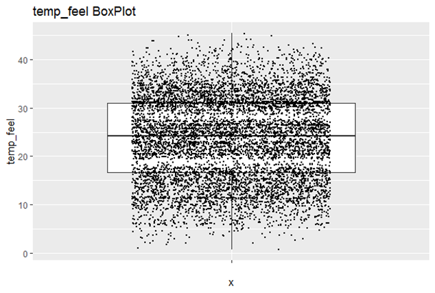 plot