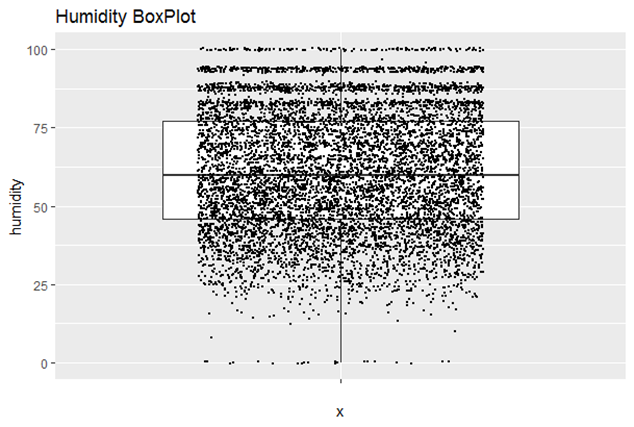 plot