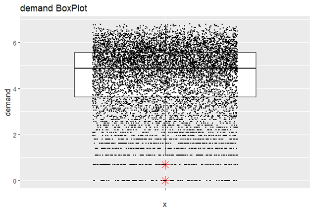 plot